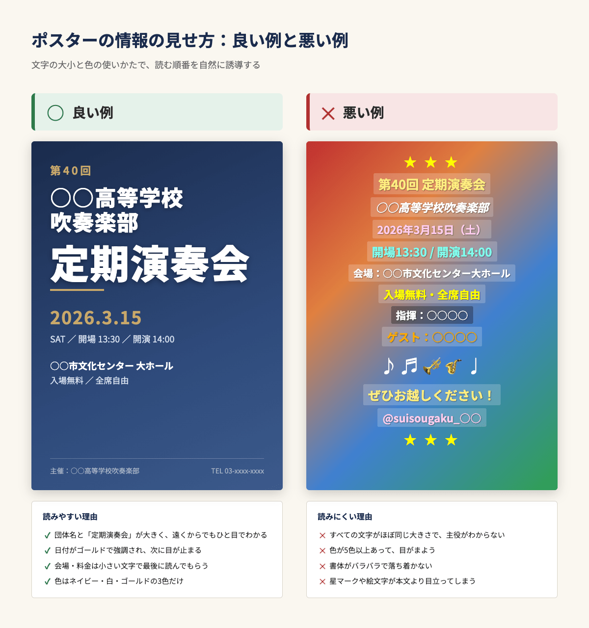 定期演奏会ポスターの情報の見せ方の良い例と悪い例の比較図