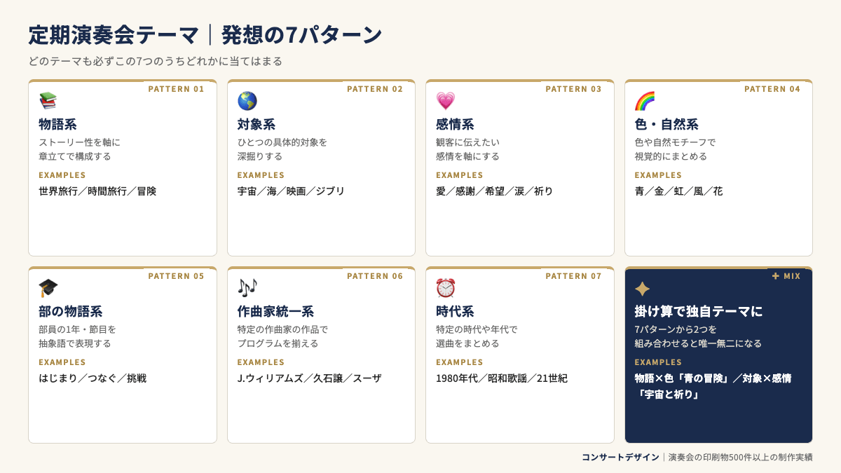 定期演奏会テーマの発想7パターン（物語・対象・感情・色自然・部の物語・作曲家統一・時代）