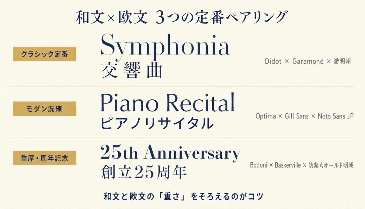 クラシック定番・モダン洗練・重厚周年記念の3つのフォント組み合わせ見本