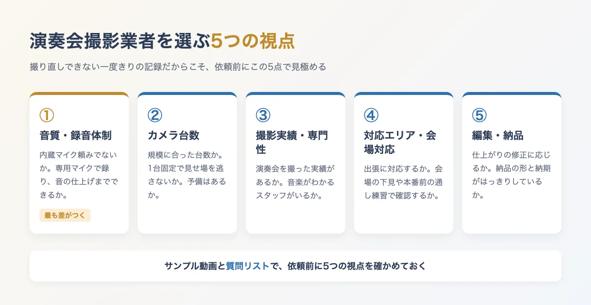演奏会撮影業者を選ぶ5つの視点マップ:音質・カメラ台数・撮影実績・対応エリア・編集と納品