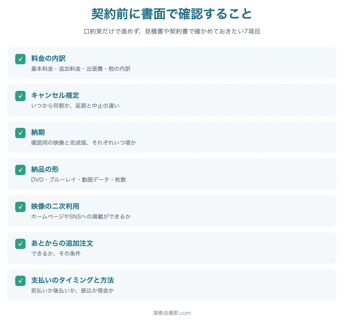 契約前に書面で確認することチェックリスト：料金内訳・キャンセル・納期・納品の形・二次利用・追加注文・支払い