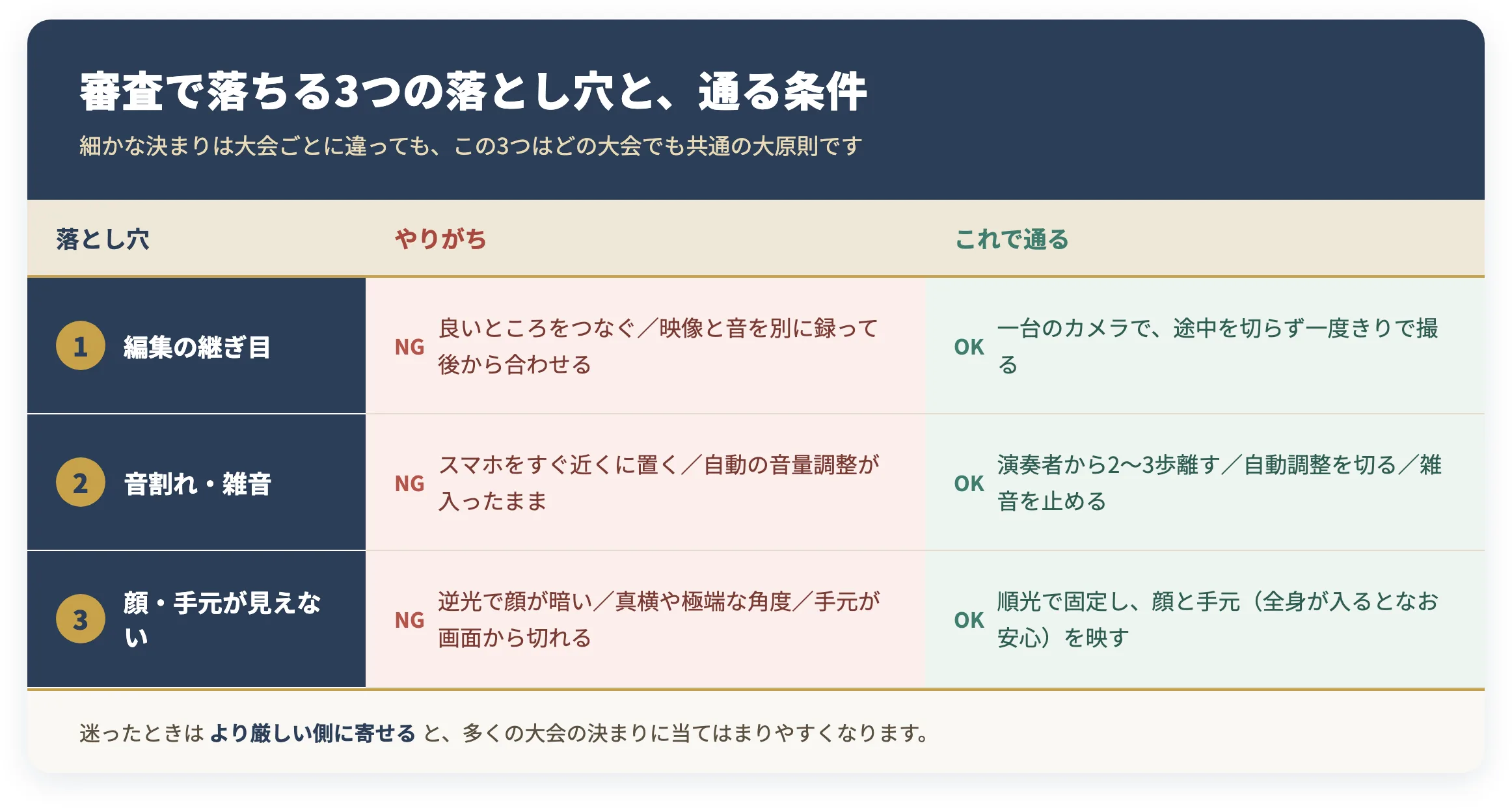 審査で落ちる3つの落とし穴と通る条件