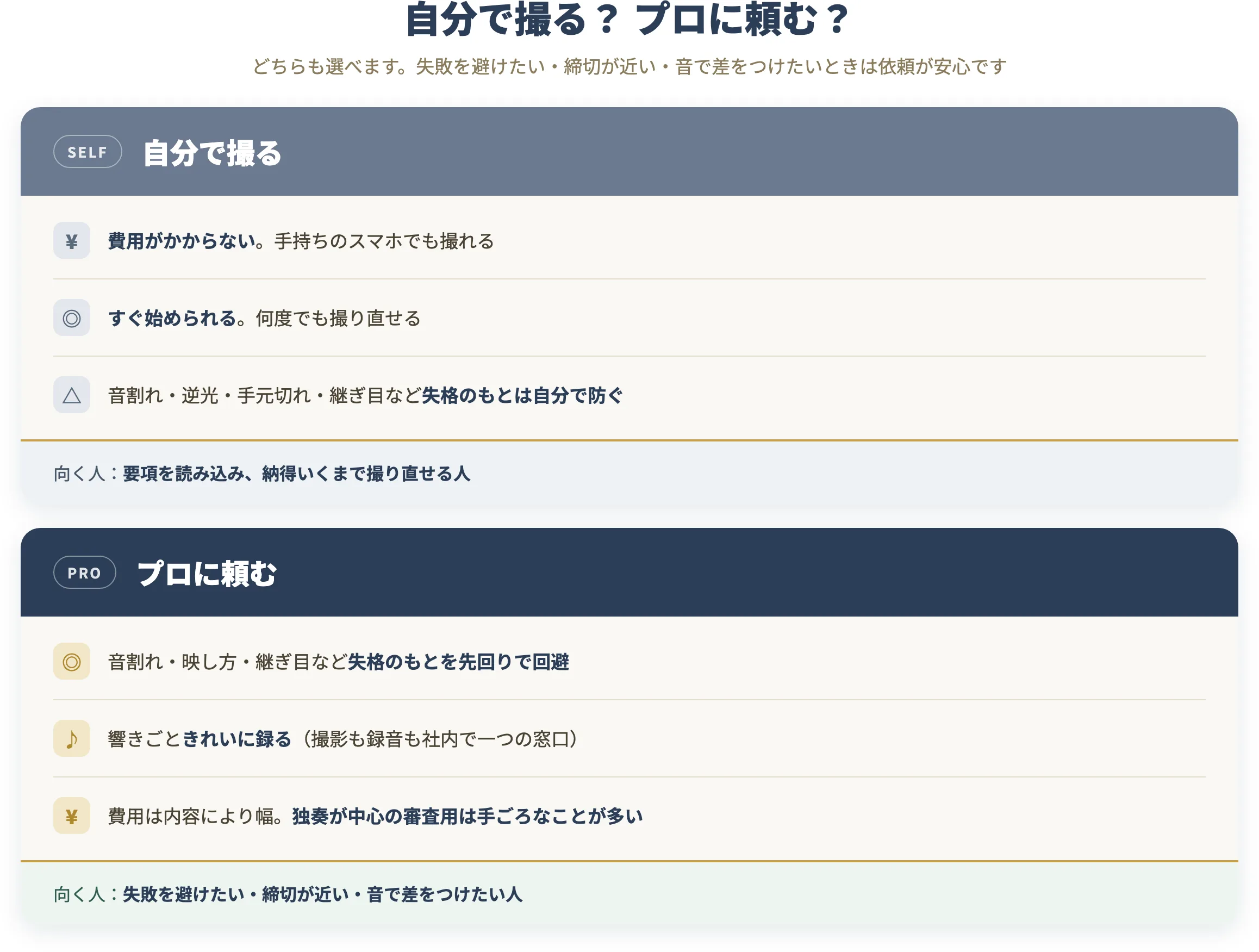 自分で撮る vs プロに頼む の比較