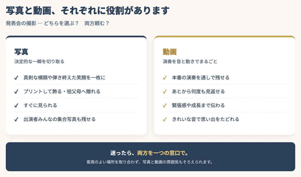発表会の撮影における写真と動画それぞれの役割と、両方を一つの窓口で頼むメリットの比較カード