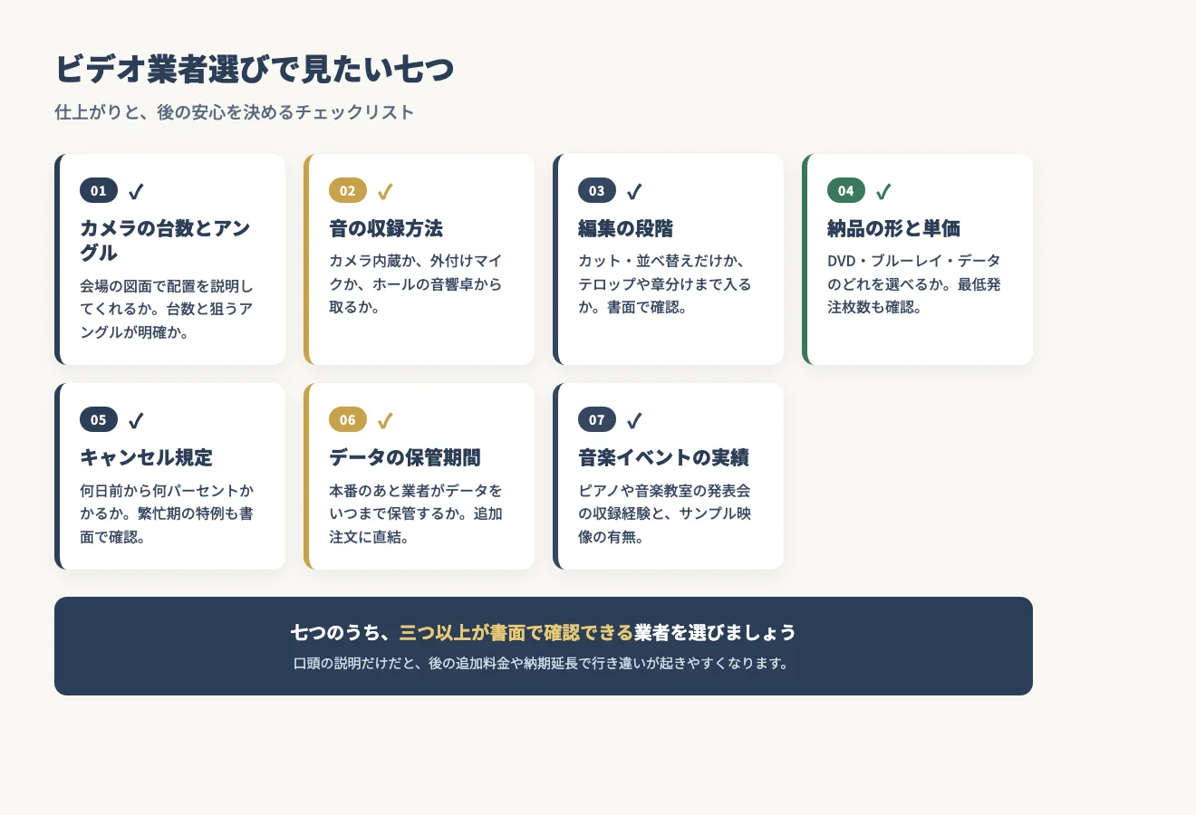 ビデオ業者選びで見たい七つ:カメラの台数と位置・音の録り方・編集の段階・納品の形と単価・キャンセル規定・データ保管期間・音楽の本番の実績