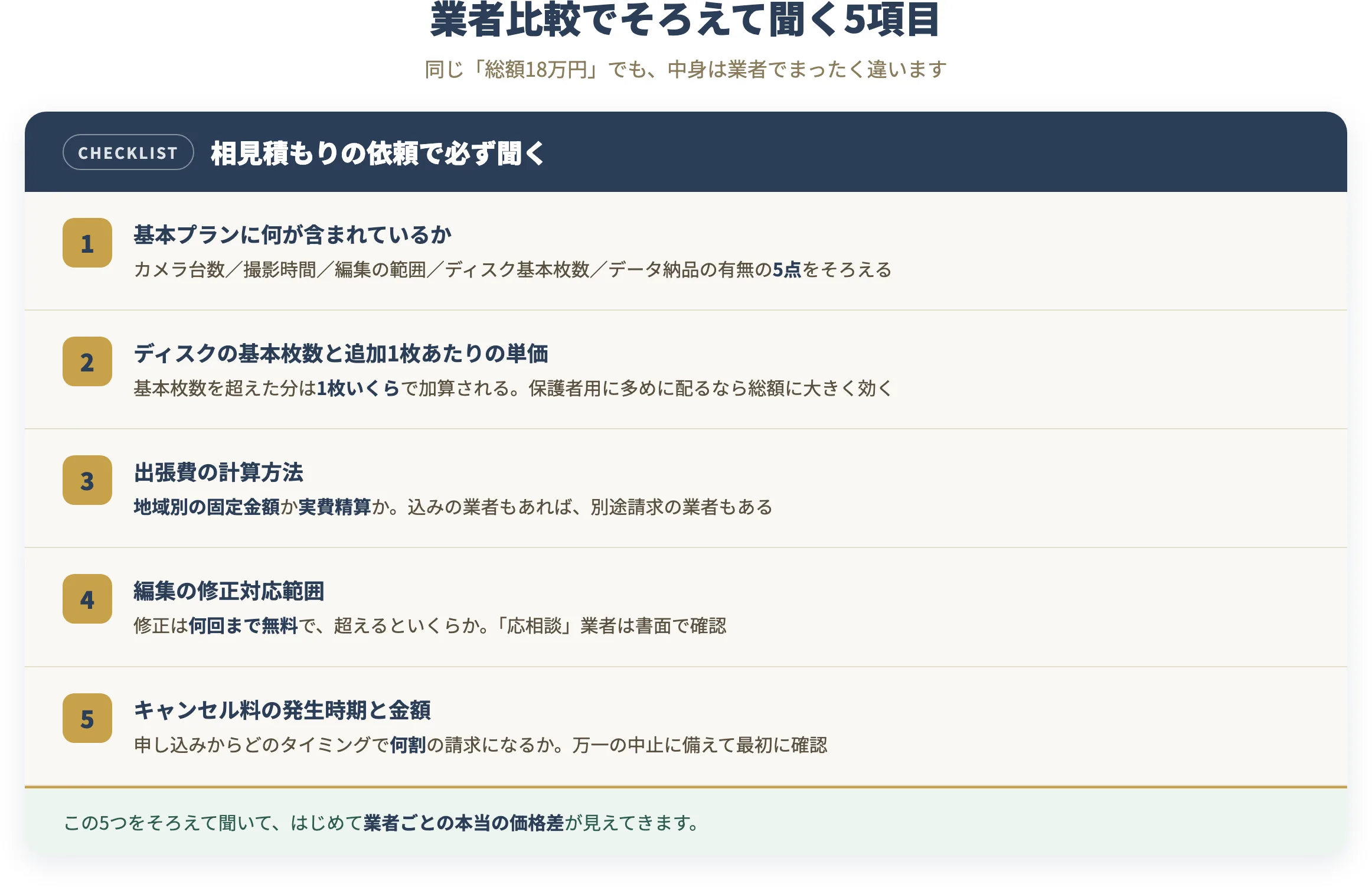 業者比較でそろえて聞く5項目