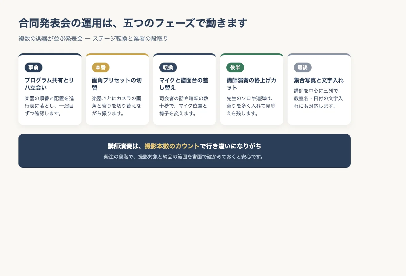合同発表会の運用5フェーズ:プログラム共有・画角プリセット・マイク差し替え・講師演奏・集合写真