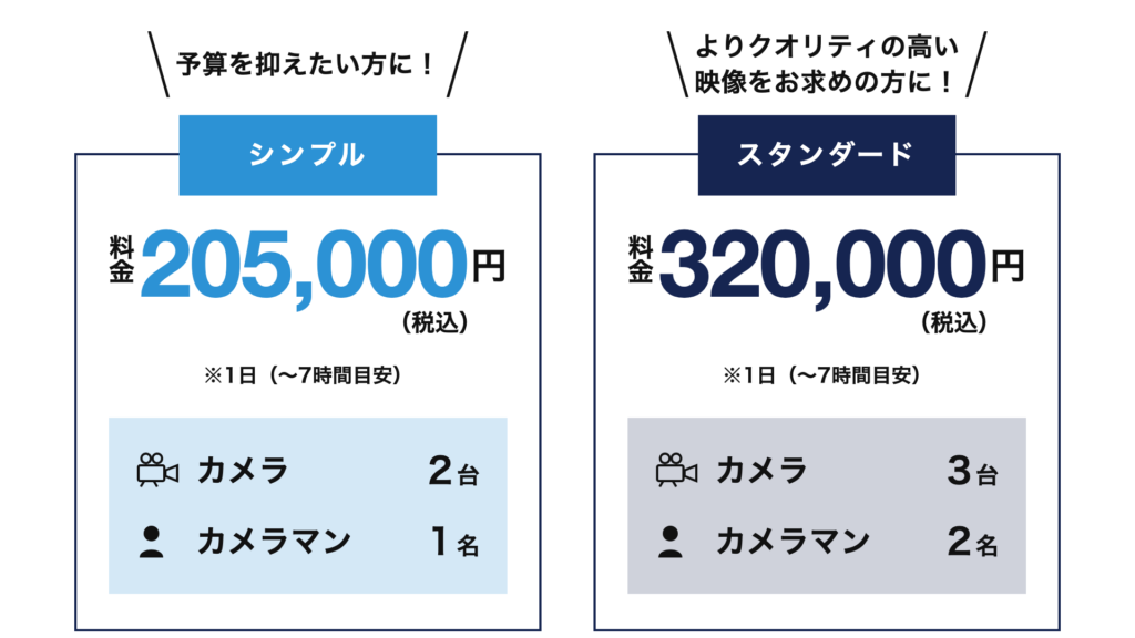 コンクール収録の料金プラン シンプル205,000円 スタンダード320,000円